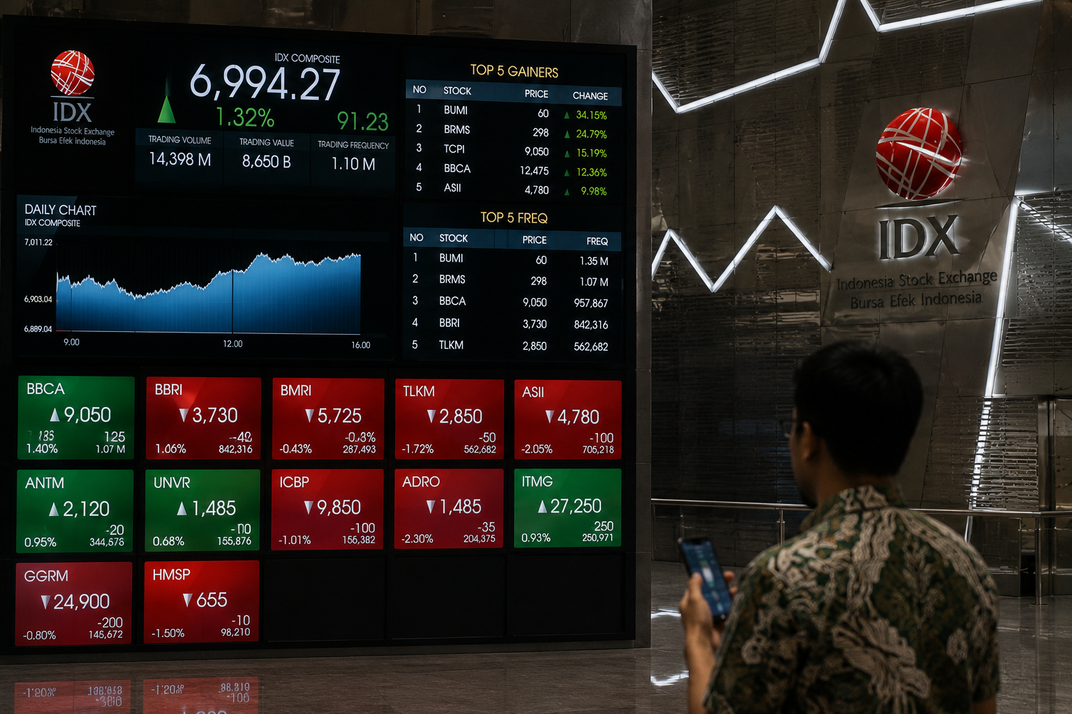Metodologi HSC Baru BEI Dinilai Bisa Perkuat Kepercayaan MSCI
